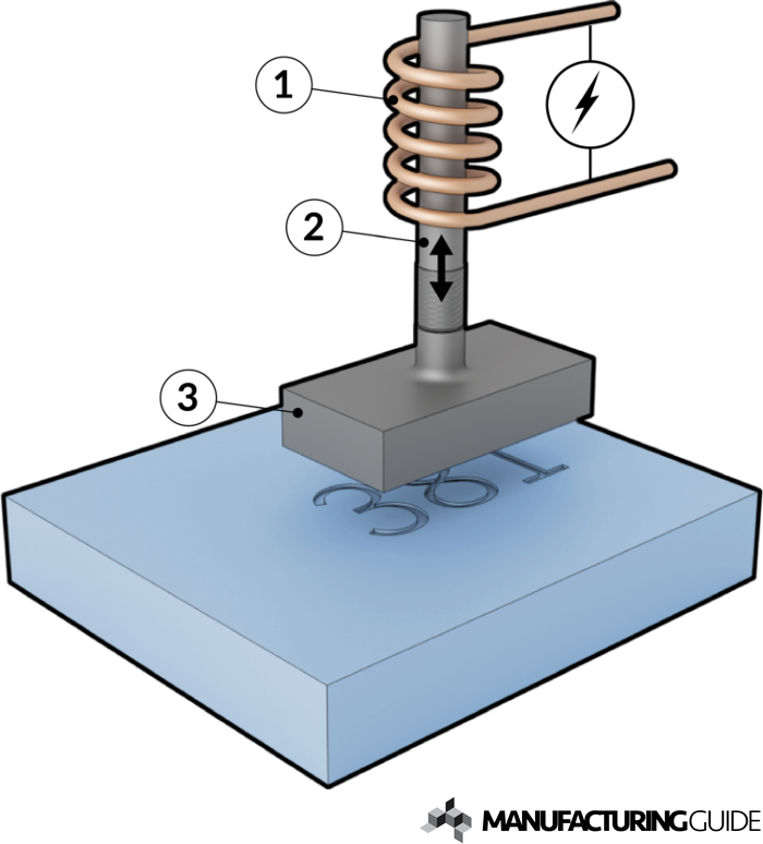 沖印，沖壓印刷工藝流程,三明移印鋼板廠-宏盛機械